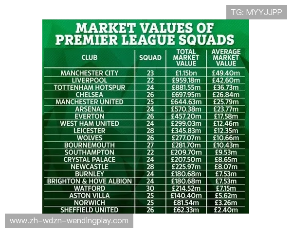 英超球员身价2018年统计及体育经济趋势